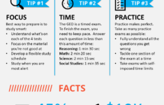 Free Ged Practice Tests (2020) [500+ Questions]