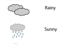 Free Preschool Weather Words Worksheet | Weather Words