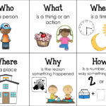 Free Prompt Mat To Help Teach Your Students How To Answer Wh