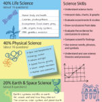 Ged Science Study Guide 2020 [Ged Academy]