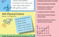 Ged Science Study Guide 2020 [Ged Academy]