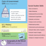 Ged Social Studies Study Guide 2020 [Ged Academy]