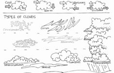 Seven Continents Coloring Page Fresh Preschool Geography